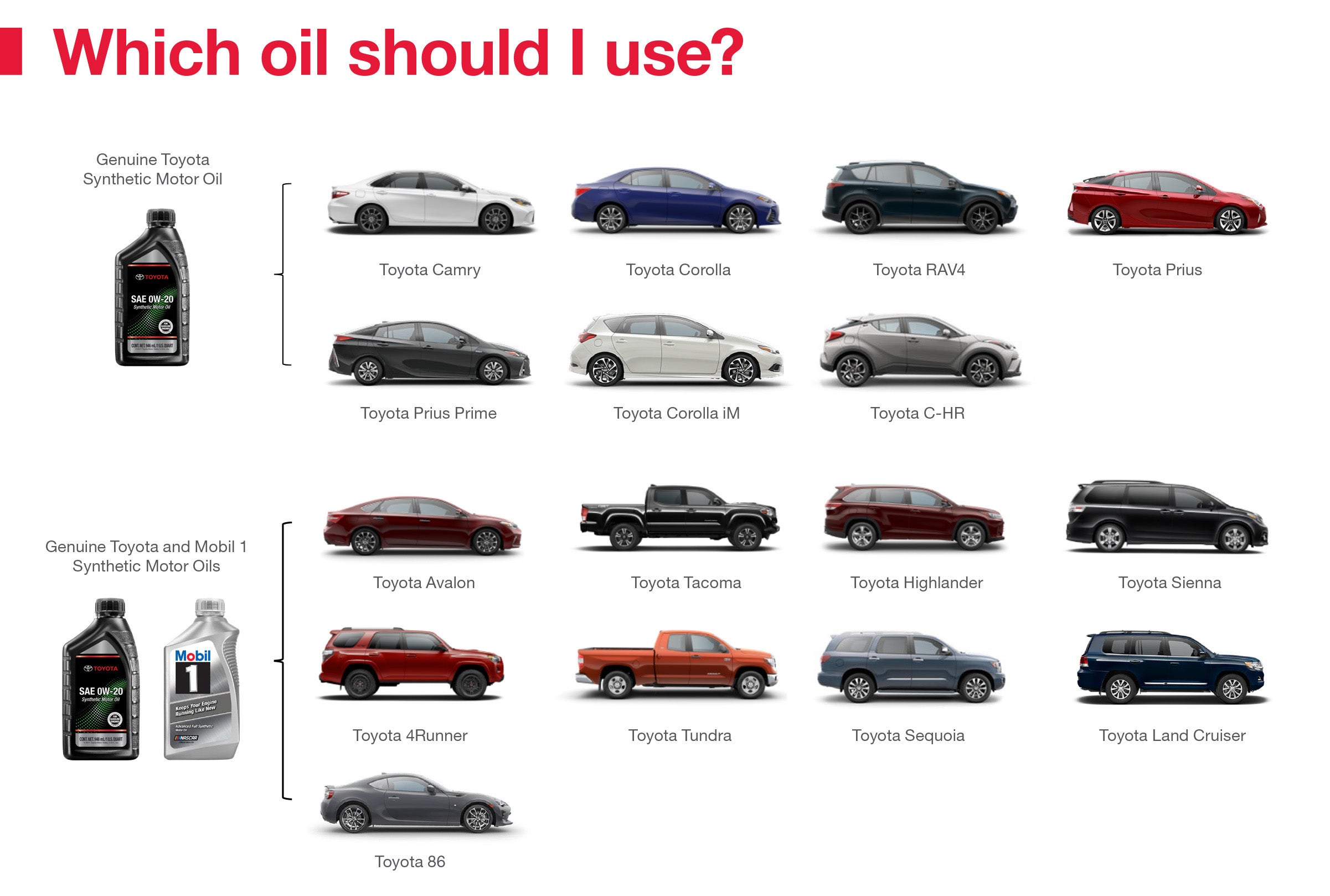 Which Oil Should I Use | Jeff Hunter Toyota in Waco TX